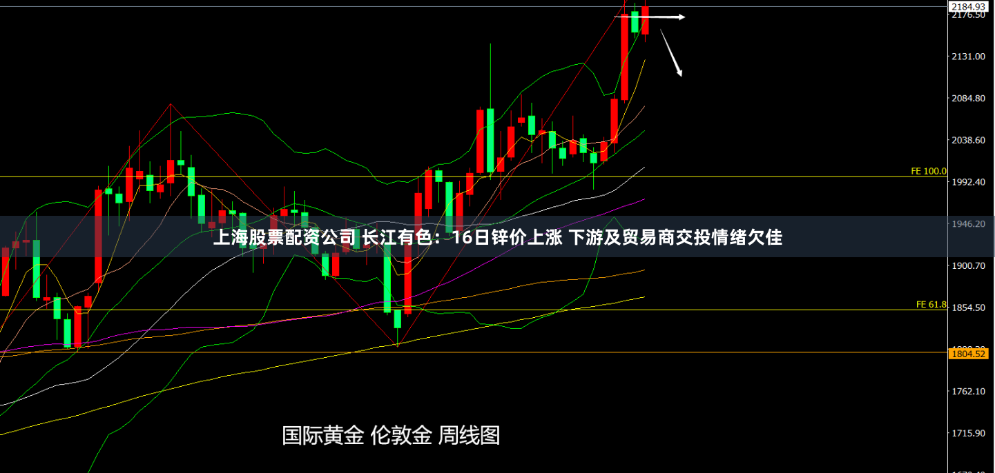 上海股票配资公司 长江有色：16日锌价上涨 下游及贸易商交投情绪欠佳