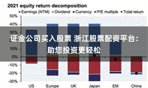 证金公司买入股票 浙江股票配资平台：助您投资更轻松