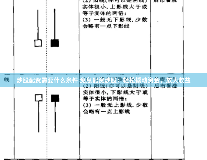 炒股配资需要什么条件 免息配资炒股：轻松撬动资金，放大收益