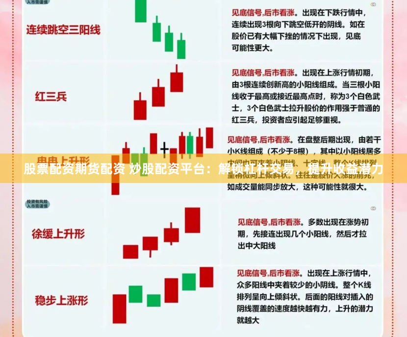 股票配资期货配资 炒股配资平台：解锁杠杆交易，提升收益潜力