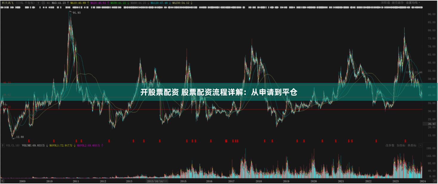 开股票配资 股票配资流程详解：从申请到平仓
