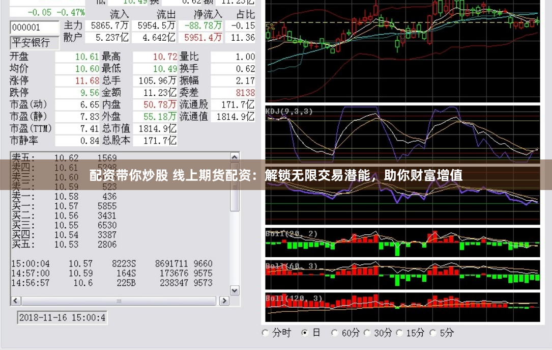 配资带你炒股 线上期货配资：解锁无限交易潜能，助你财富增值