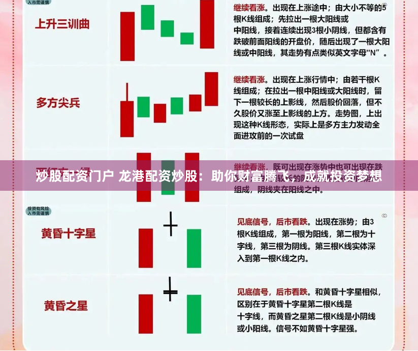 炒股配资门户 龙港配资炒股：助你财富腾飞，成就投资梦想