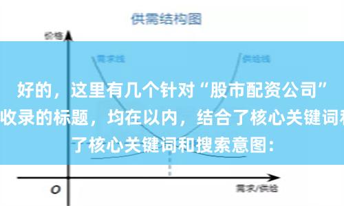 好的，这里有几个针对“股市配资公司”且适合百度收录的标题，均在以内，结合了核心关键词和搜索意图：