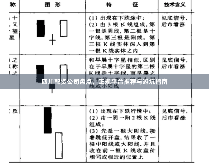 四川配资公司盘点，正规平台推荐与避坑指南