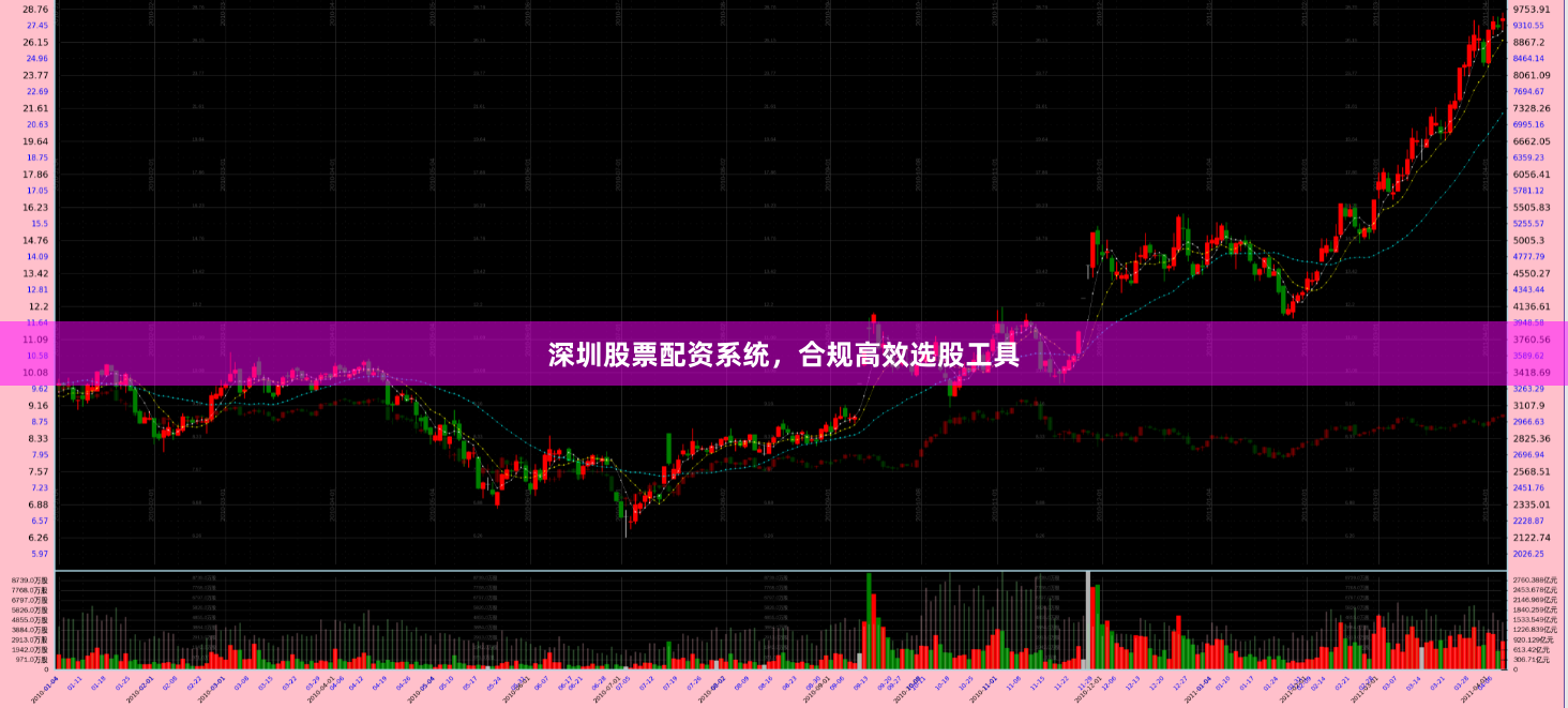 深圳股票配资系统，合规高效选股工具