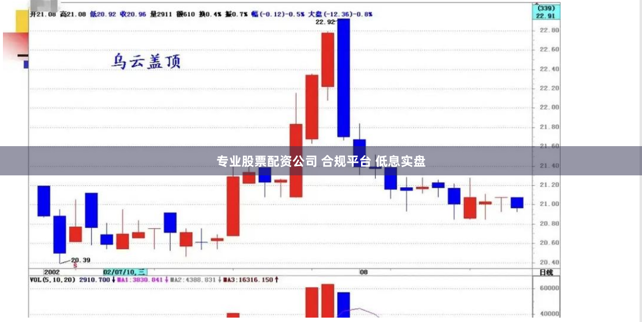 专业股票配资公司 合规平台 低息实盘
