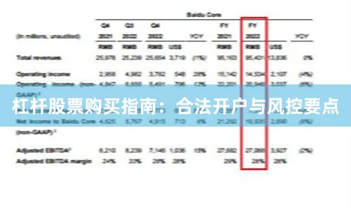 杠杆股票购买指南：合法开户与风控要点