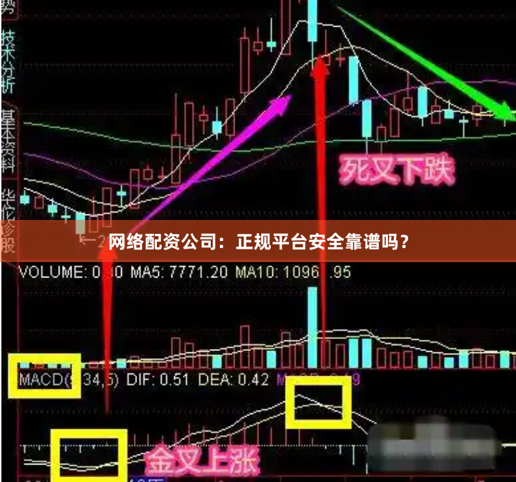 网络配资公司：正规平台安全靠谱吗？